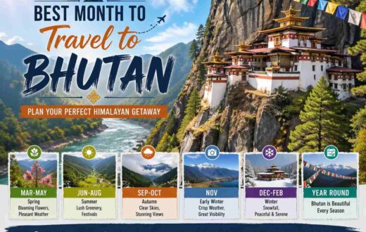 Best Month to Travel to Bhutan